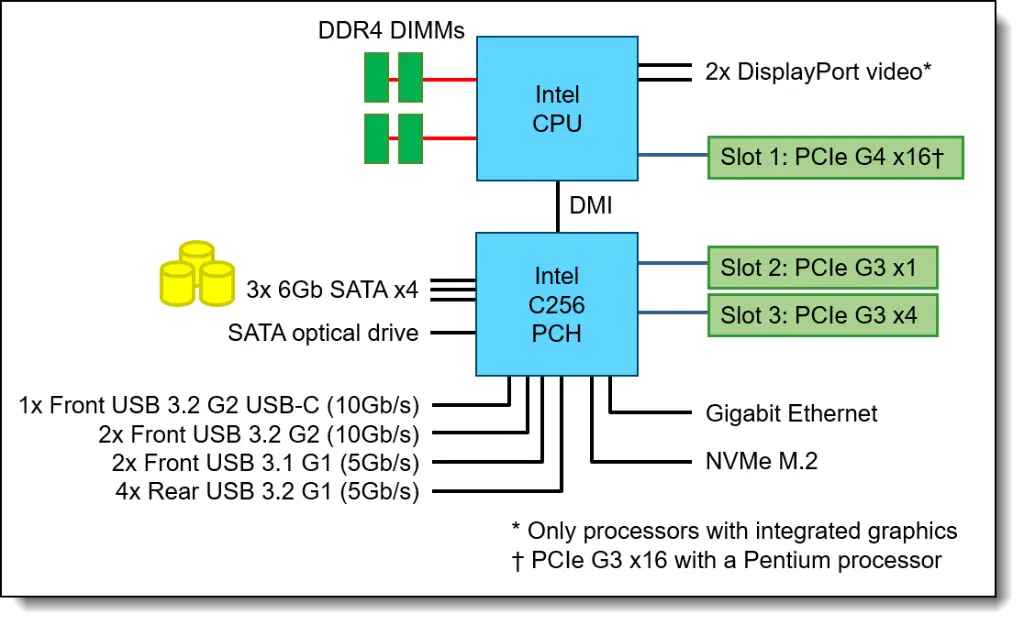 ST50 V2 block diagram.webp